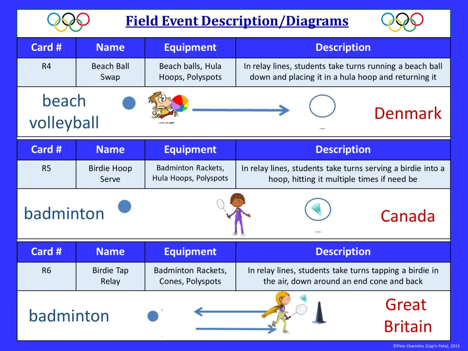 Relays R4-R6: Beach Ball Swap (Denmark), Birdie Hoop Serve (Canada) and Birdie Tap Relay (Great Britain) with diagrams