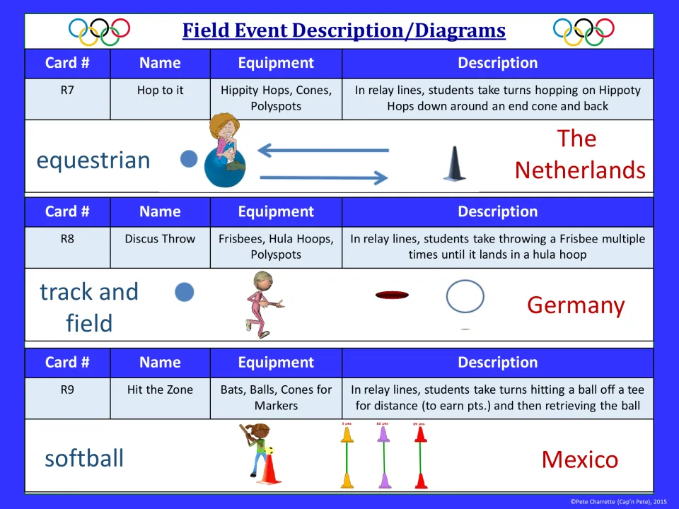 Event guide R7-R9: Hop to it (Netherlands), Discus Throw with Frisbees (Germany) and Hit the Zone batting (Mexico)
