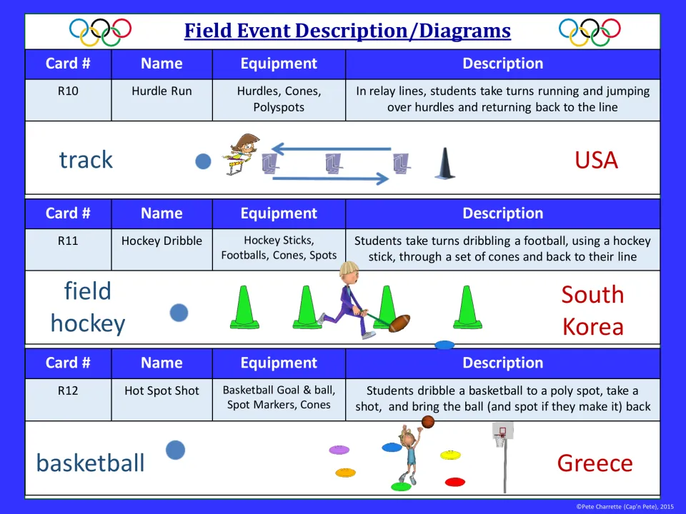 Event guide R10-R12: Hurdle Run (USA), Hockey Dribble through cones (South Korea), Hot Spot Shot (Greece) with diagrams