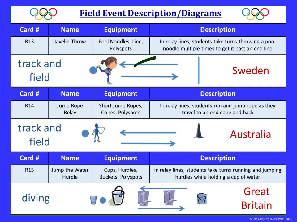 Event guide R13-R15: Javelin Throw (Sweden), Jump Rope Relay (Australia) and Jump the Water Hurdle (Great Britain)