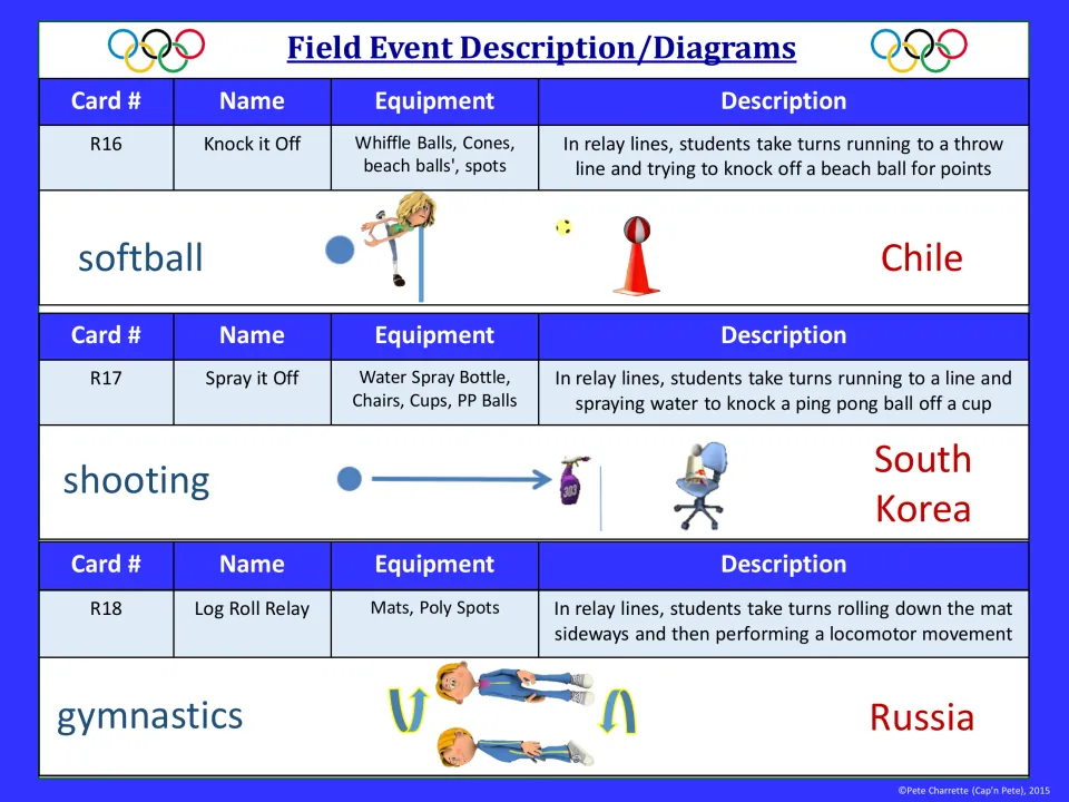 Event guide R16-R18: Knock it Off (Chile), Spray it Off with water bottles (South Korea), Log Roll Relay on mats (Russia)