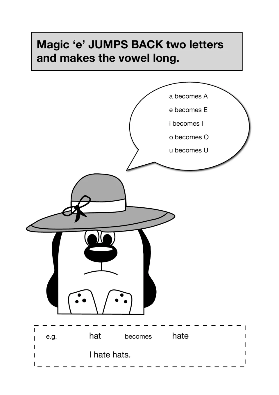 Magic 'e' rule: the e jumps back two letters to make the vowel long, listing a to A through u to U, with hat becoming hate