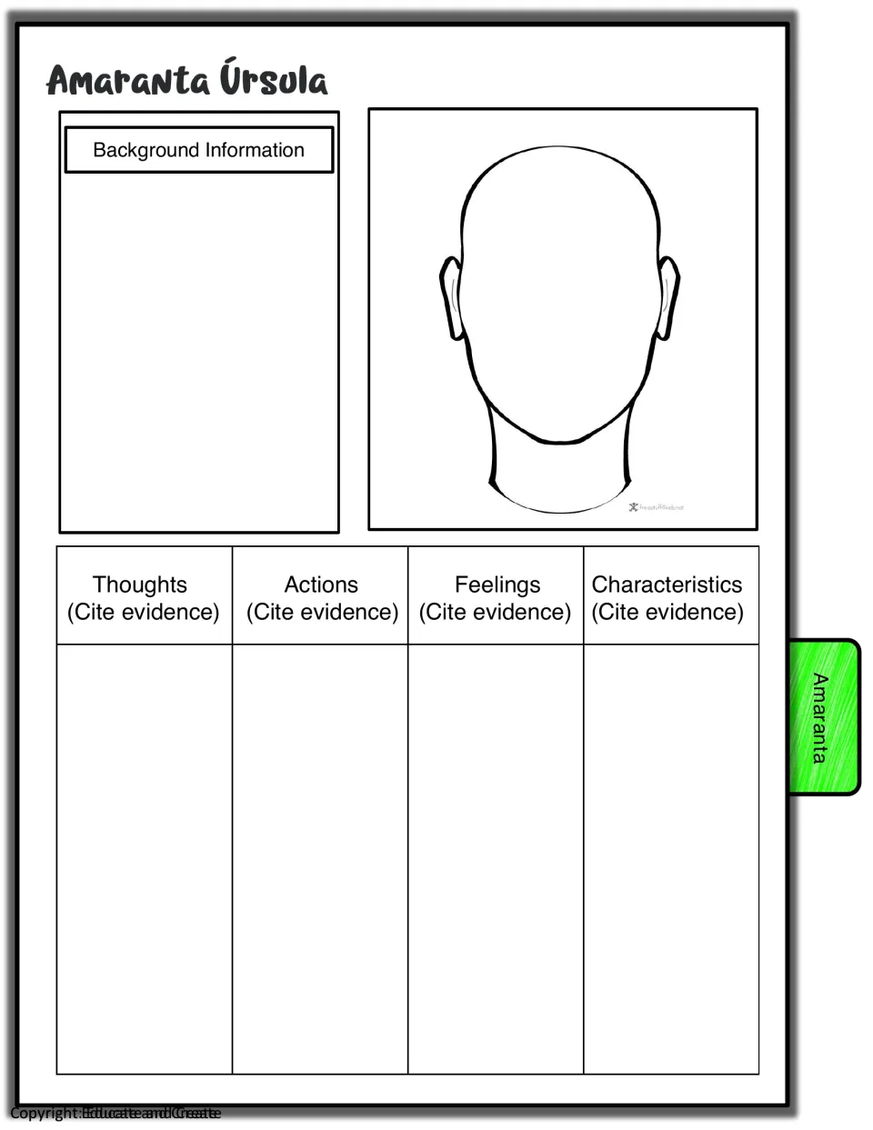 Amaranta Úrsula profile: students summarize her background and support her thoughts, actions and characteristics with quotes