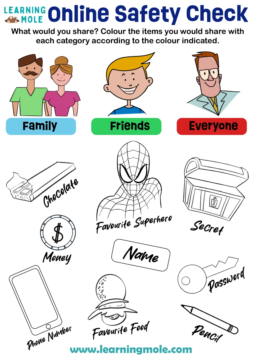 Sharing personal info online: students colour name, password, phone number and more blue, green or red by who sees them