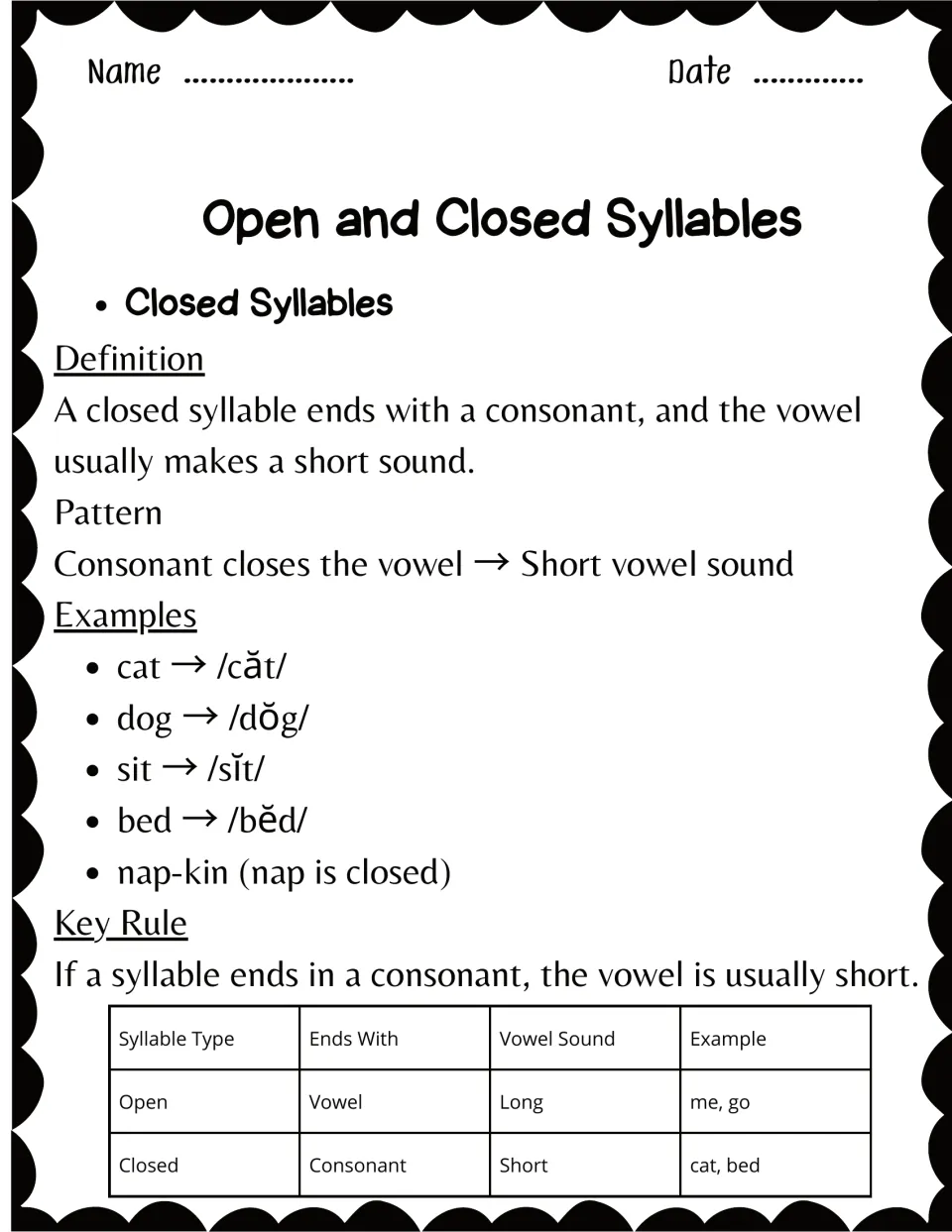 Closed syllables reference: definition, short-vowel examples cat, dog, sit, bed, nap-kin and an open vs closed chart