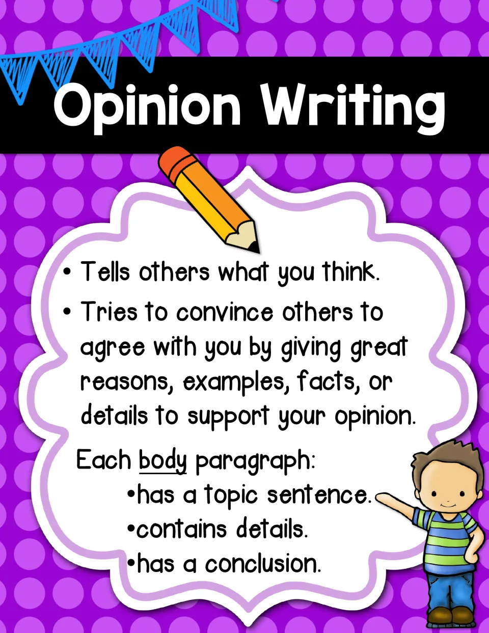 Opinion writing defined: tells what you think with reasons; body paragraphs need topic sentence, details, conclusion