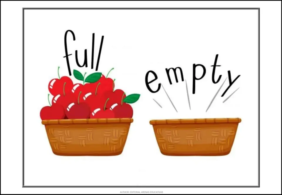 Opposites poster for full and empty, showing a basket filled with red apples beside an empty basket