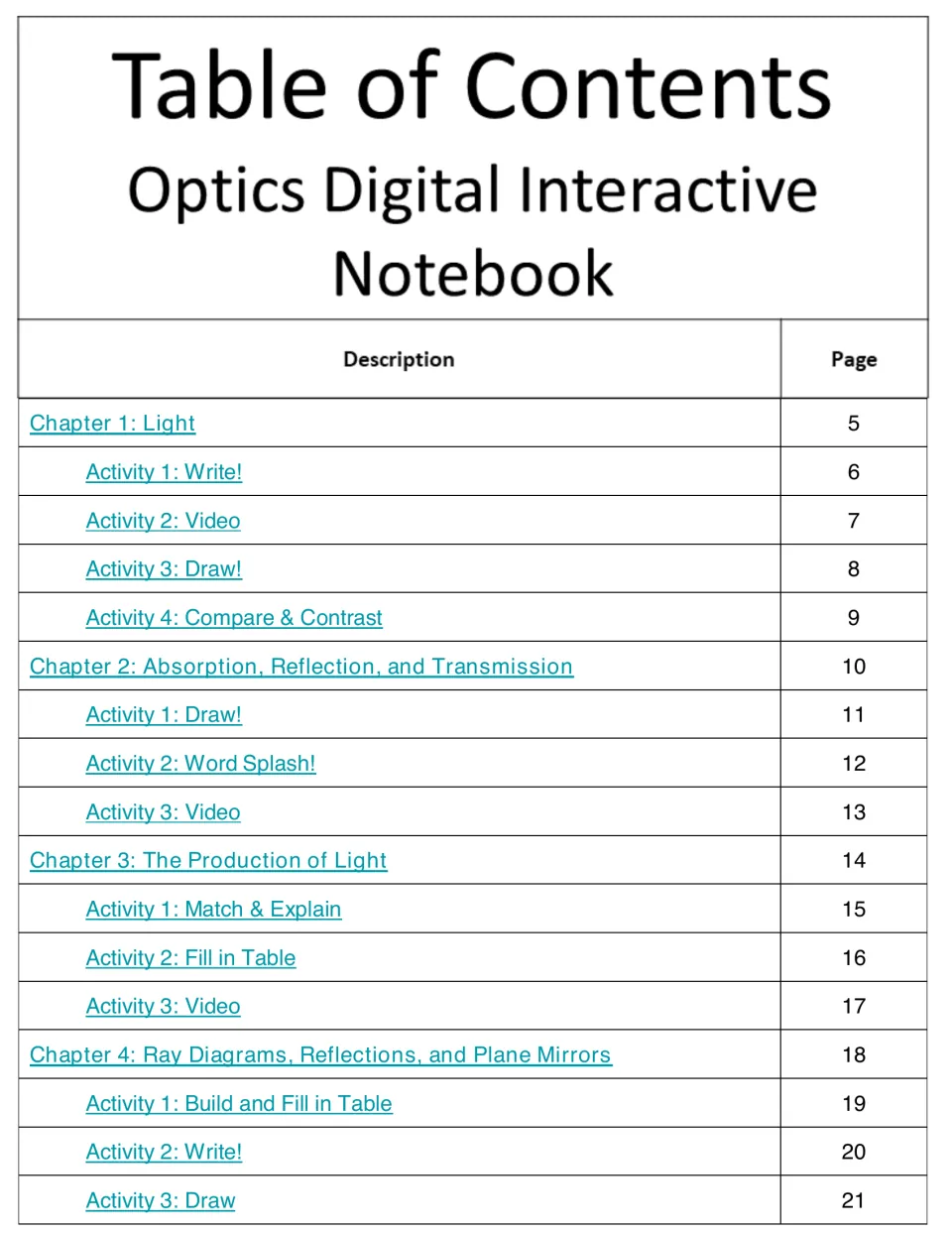 Contents for chapters 1 to 4: light, absorption and reflection, production of light, ray diagrams and plane mirrors