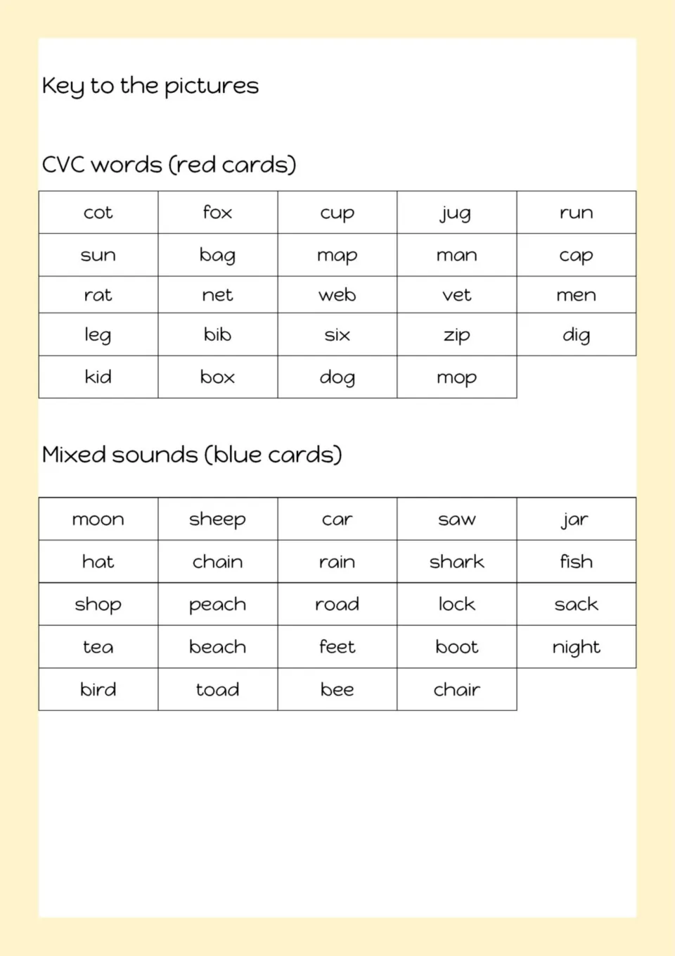 Key to the pictures: word list naming each CVC red card, such as cot, fox and cup, and each mixed sounds blue card