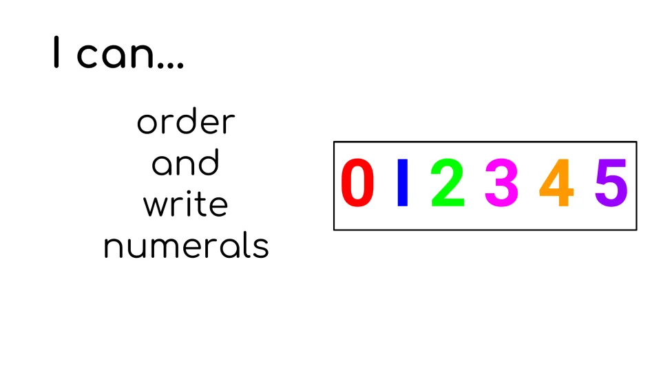 Learning goal slide states 'I can... order and write numerals' beside the number sequence 0, 1, 2, 3, 4, 5