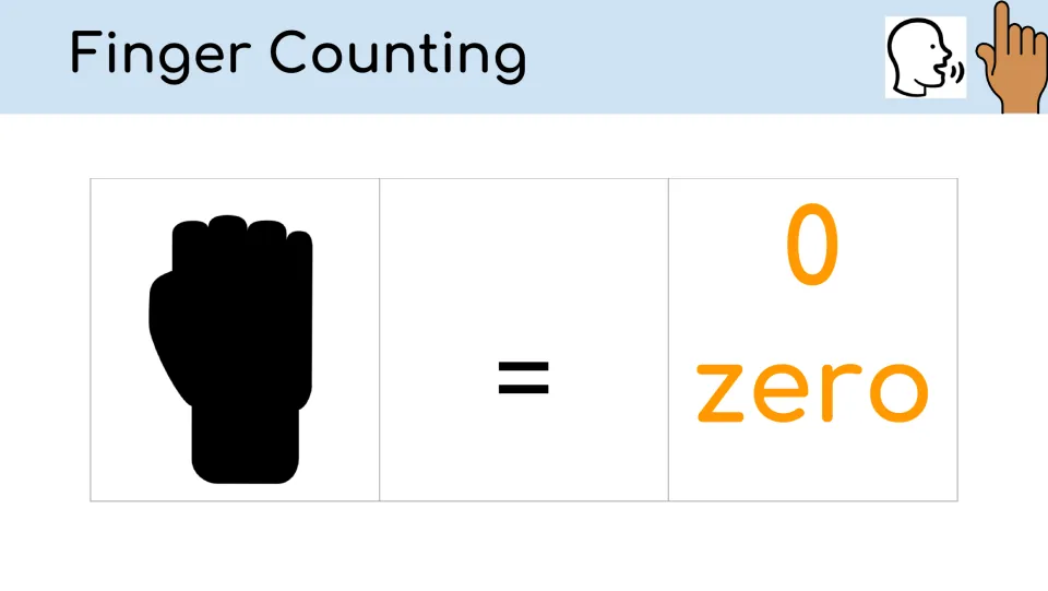 Finger counting slide for zero pairs a closed fist with an equals sign, the numeral 0, and the word 'zero'
