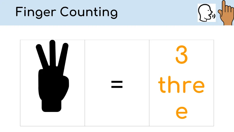 Finger counting slide for three pairs three raised fingers with an equals sign, numeral 3, and the word 'three'