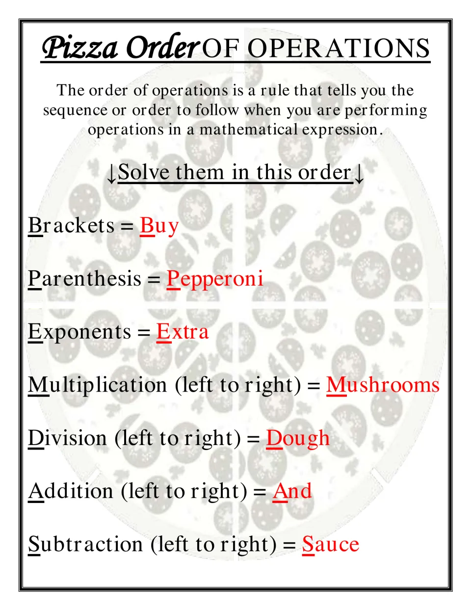 Pizza Order of Operations reference: Buy Pepperoni Extra Mushrooms Dough And Sauce mnemonic for solving steps in order