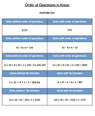 Order of Operations – 5 Real-Life BEDMAS Scenarios – sample page 4