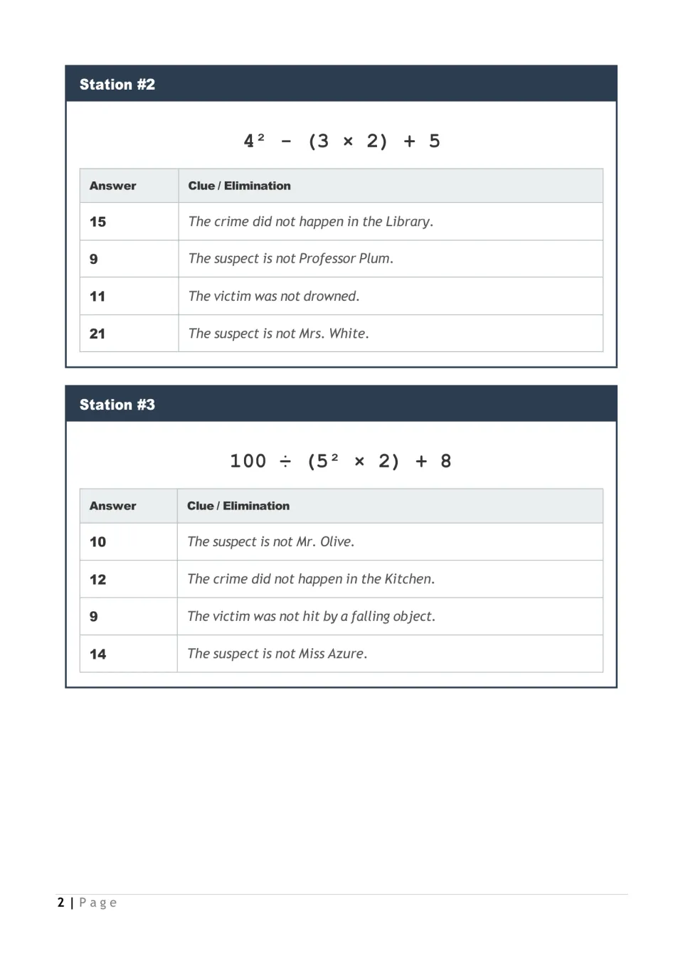 Stations 2 and 3: students evaluate 4² - (3 × 2) + 5 and 100 ÷ (5² × 2) + 8, then cross off the matching clue