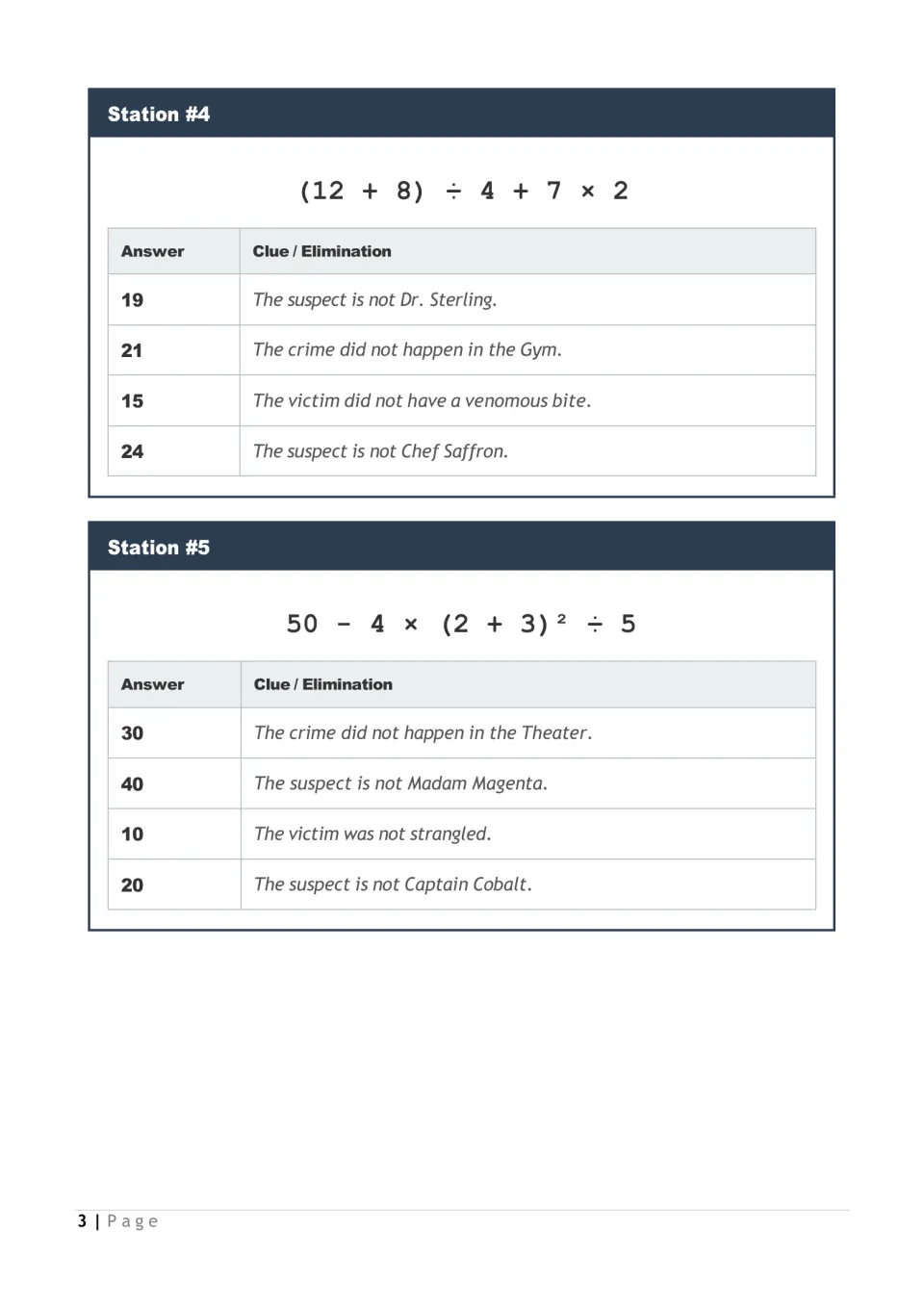 Stations 4 and 5: students simplify (12 + 8) ÷ 4 + 7 × 2 and 50 - 4 × (2 + 3)² ÷ 5, then find the matching clue