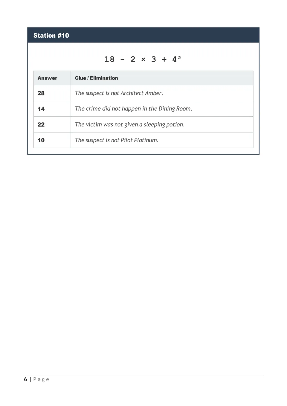 Station 10: students evaluate 18 - 2 × 3 + 4² and use the answer to eliminate a suspect, location or method