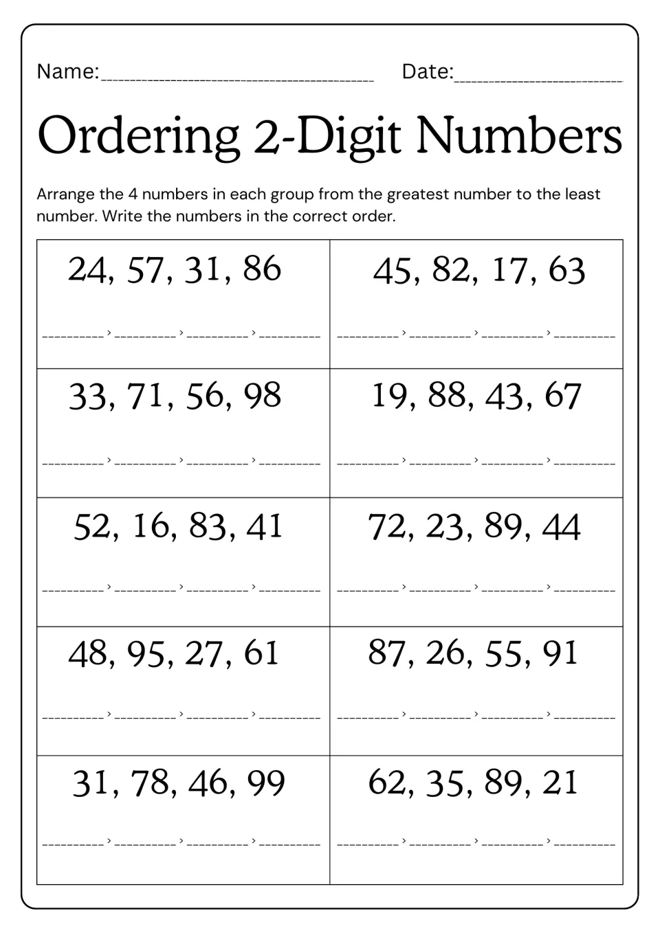 Ordering 2-digit numbers: students write each of 10 groups of four numbers, such as 24, 57, 31, 86, from greatest to least