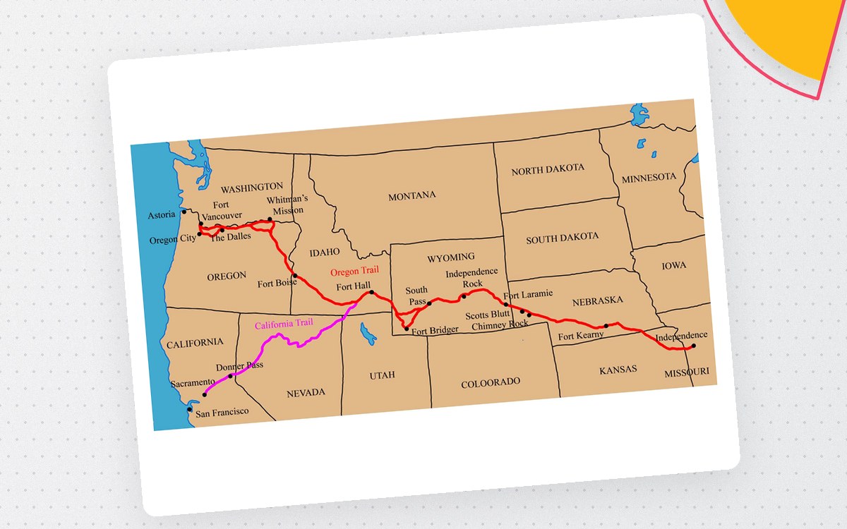 Oregon Trail & California Trail Map Clipart - Westward Expansion Maps preview