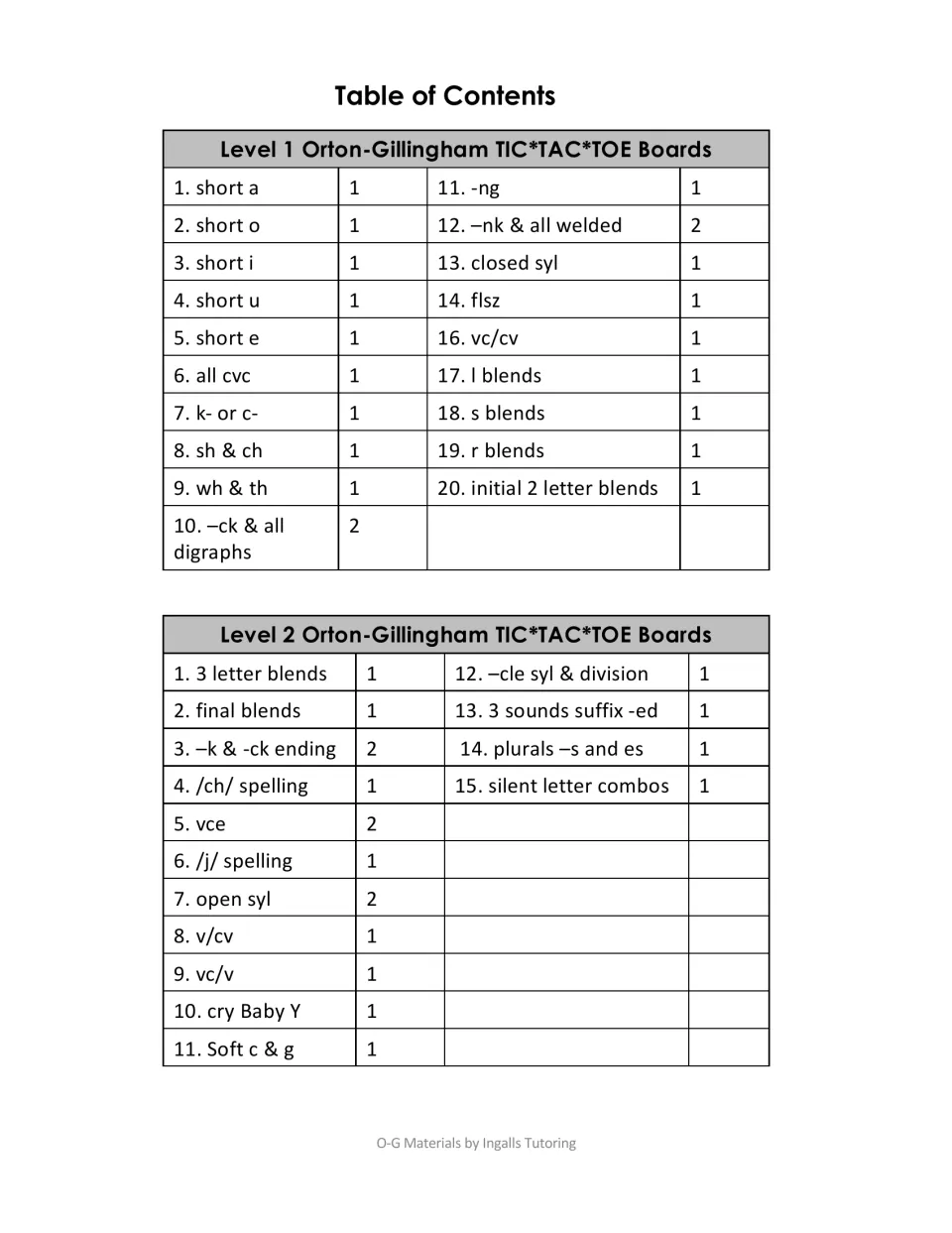 Contents for Level 1 and Level 2 boards, from short a, digraphs and blends to vce, open syllables and silent letters