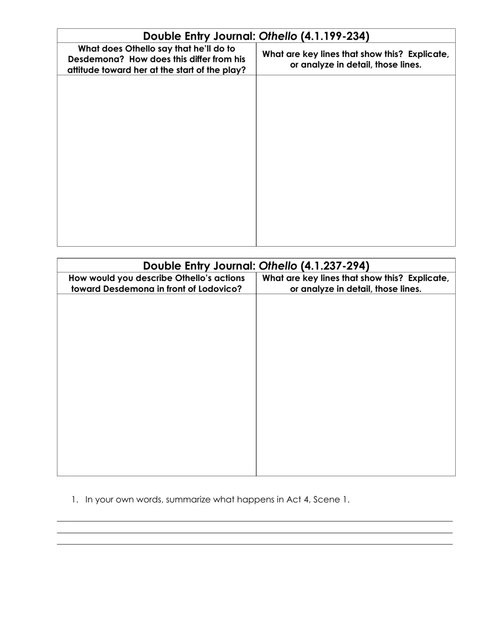 Othello 4.1.199-294: students analyze Othello's threats to and treatment of Desdemona before Lodovico, then summarize