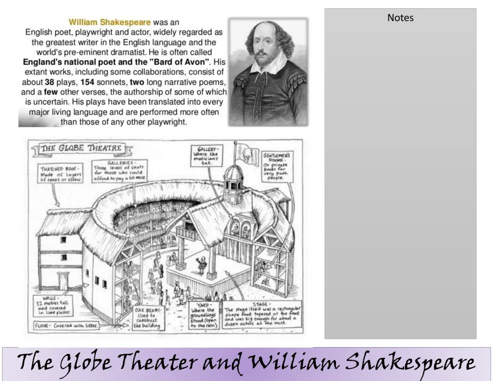 Back flipbook layer on William Shakespeare's life and works with a labeled Globe Theatre diagram and room for notes