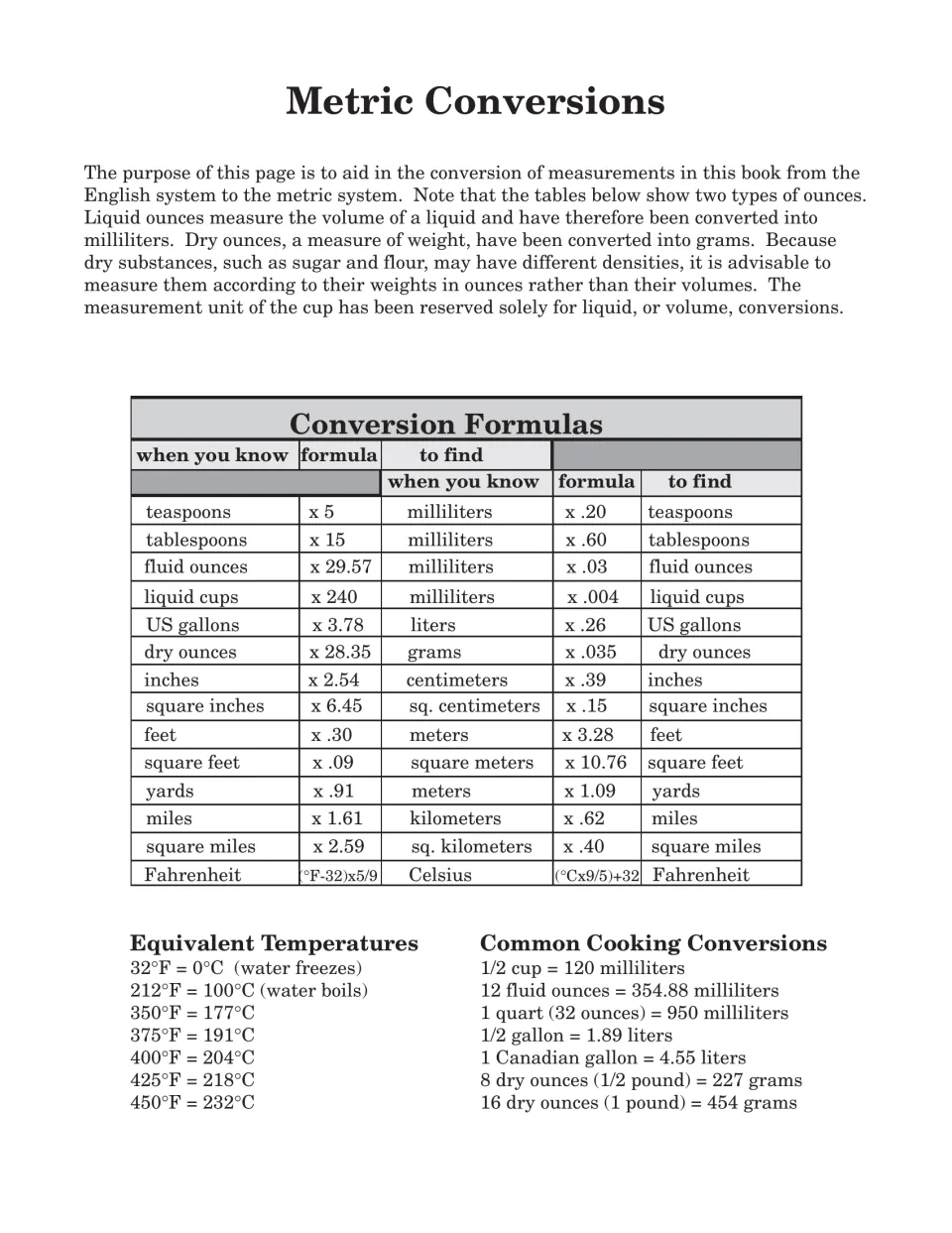 Metric conversion reference for the guide includes measurement formulas, temperatures, and cooking equivalents