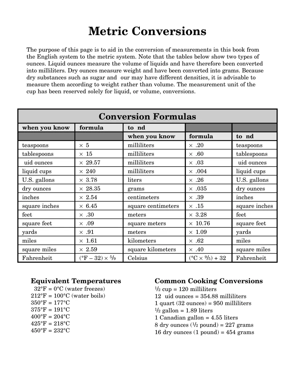 Metric Conversions reference for the guide includes measurement formulas, temperatures, and cooking equivalents