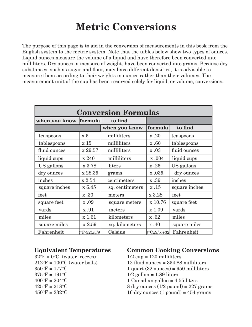 Metric conversion reference for the guide, including measurement formulas, temperatures, and cooking amounts
