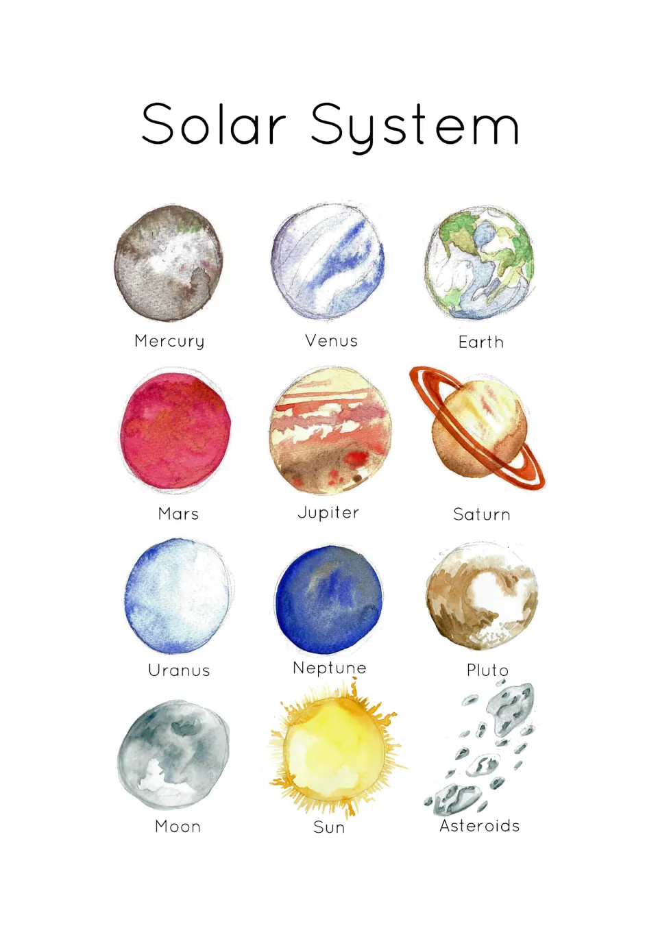 Solar System chart of 12 labeled watercolor pictures: the eight planets, Pluto, the Moon, the Sun and asteroids