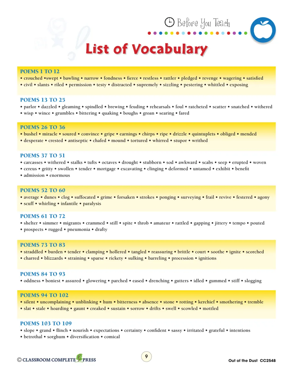 Vocabulary reference groups words by ten poem ranges, including crouched, drought, migrants, and sorghum