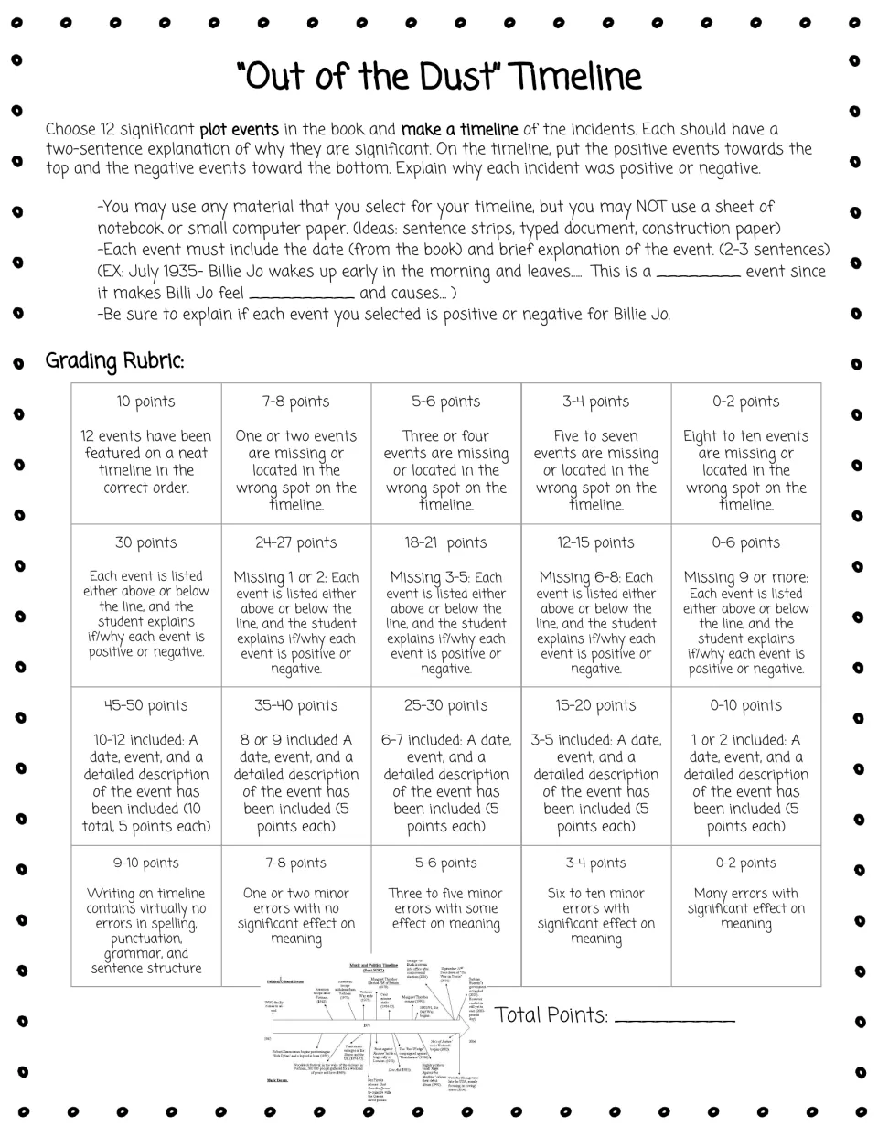 Timeline project requires 12 dated plot events, explanations of positive or negative impact, and a rubric