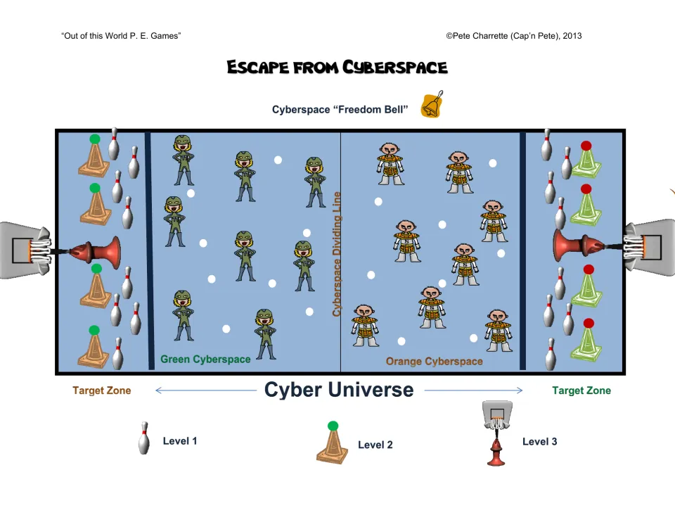 Escape from Cyberspace court diagram: Green and Orange sides, target zones, Freedom Bell, and Level 1 to 3 targets