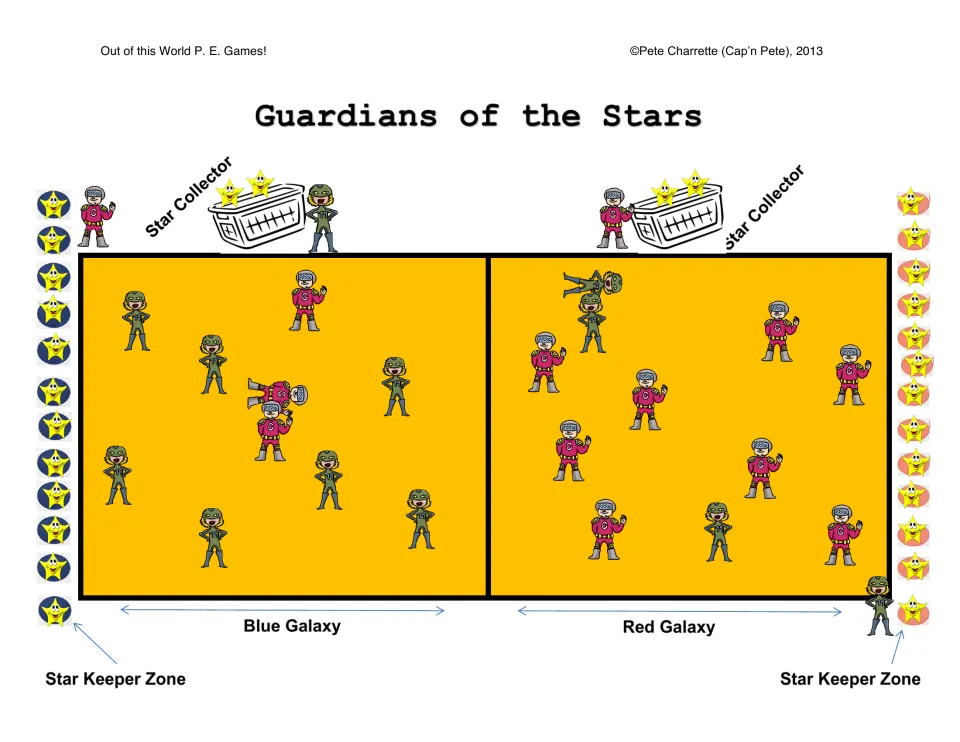 Guardians of the Stars court diagram: Blue and Red galaxies, Star Collector baskets and Star Keeper Zones