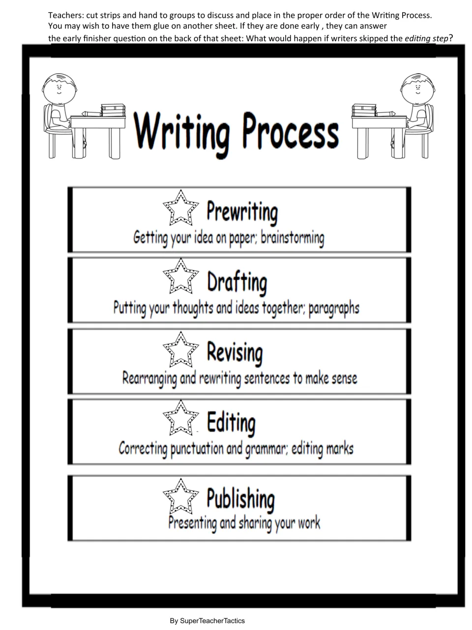 Sequencing strips for prewriting, drafting, revising, editing and publishing, each with a definition, for groups to order