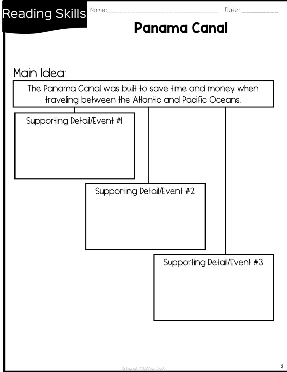 Panama Canal main idea map: students write three supporting details or events under the main idea about saving time