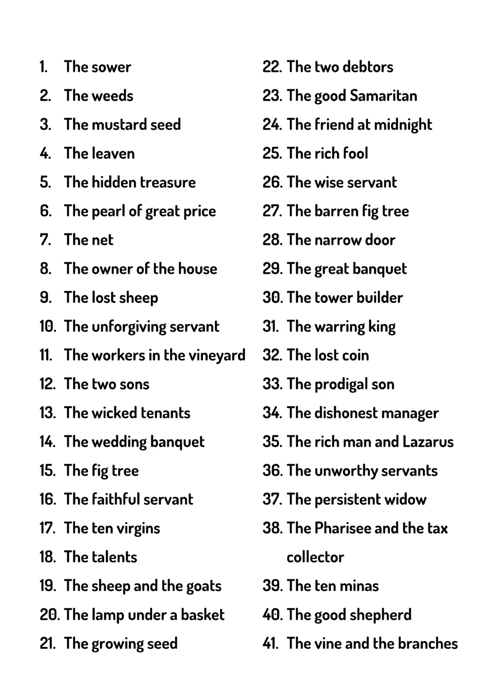 Numbered list of 41 parables of Jesus, from The sower and The weeds to The prodigal son and The vine and the branches
