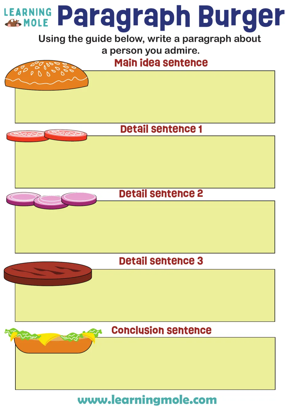 Paragraph structure: students write about a person they admire using a main idea, three details and a conclusion sentence
