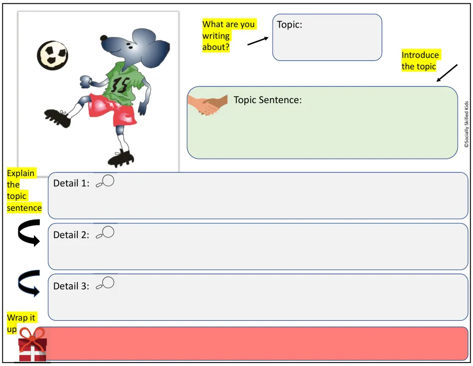 Soccer-playing mouse prompt: students plan a paragraph with a topic, topic sentence, three details and a closing sentence