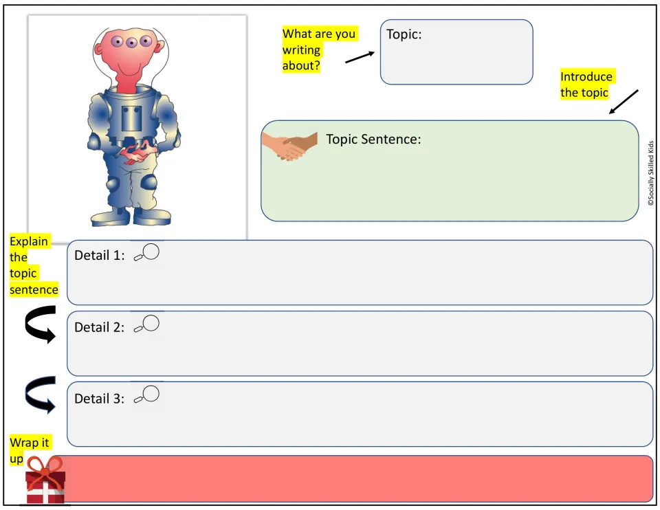 Three-eyed alien in a spacesuit prompt: students write a topic, topic sentence, three detail sentences and a closing line