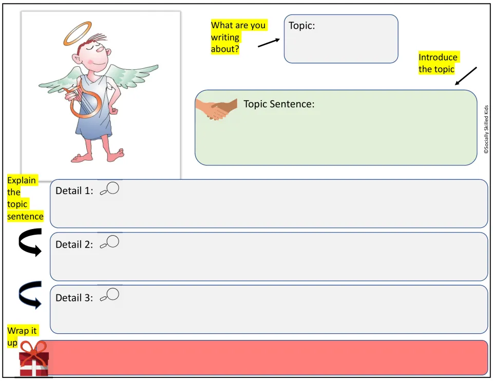 Angel with harp and halo prompt: students state a topic, write a topic sentence, give three details and a closing