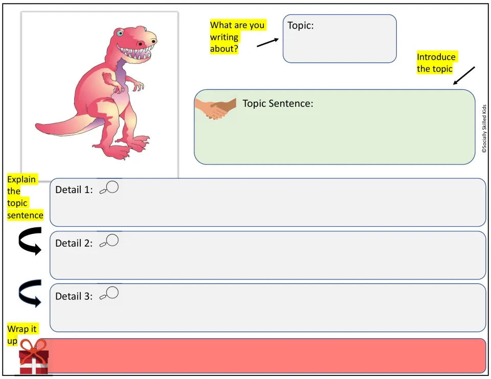 T. rex picture prompt: students plan a paragraph about the dinosaur with a topic sentence, three details and a closing