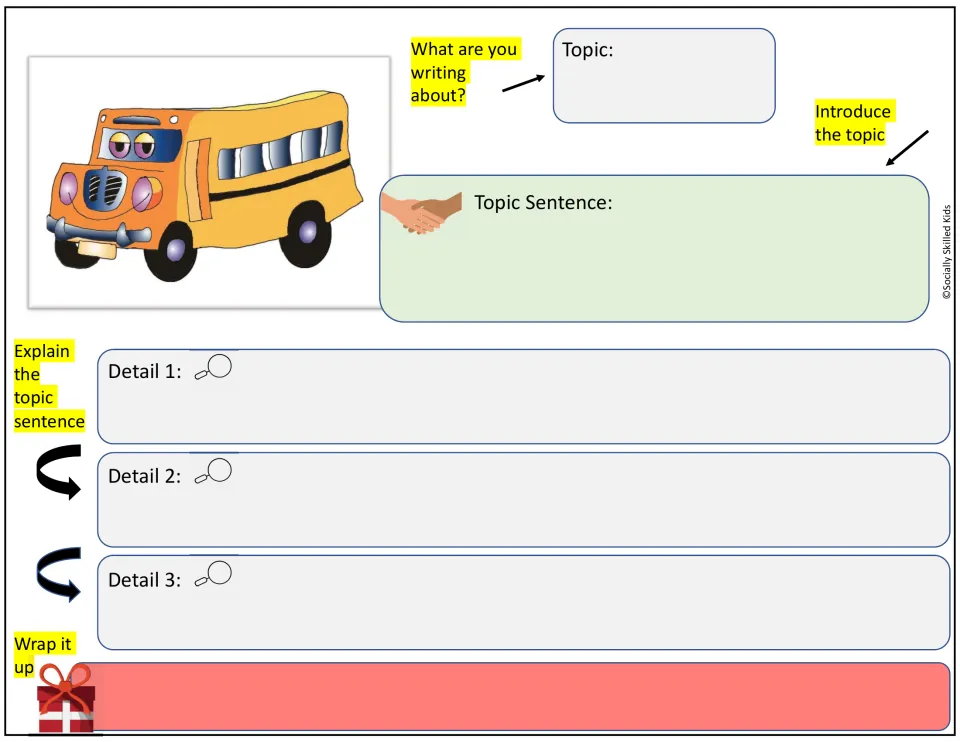 School bus picture prompt: students name a topic, introduce it, add three detail sentences and write a wrap-up sentence