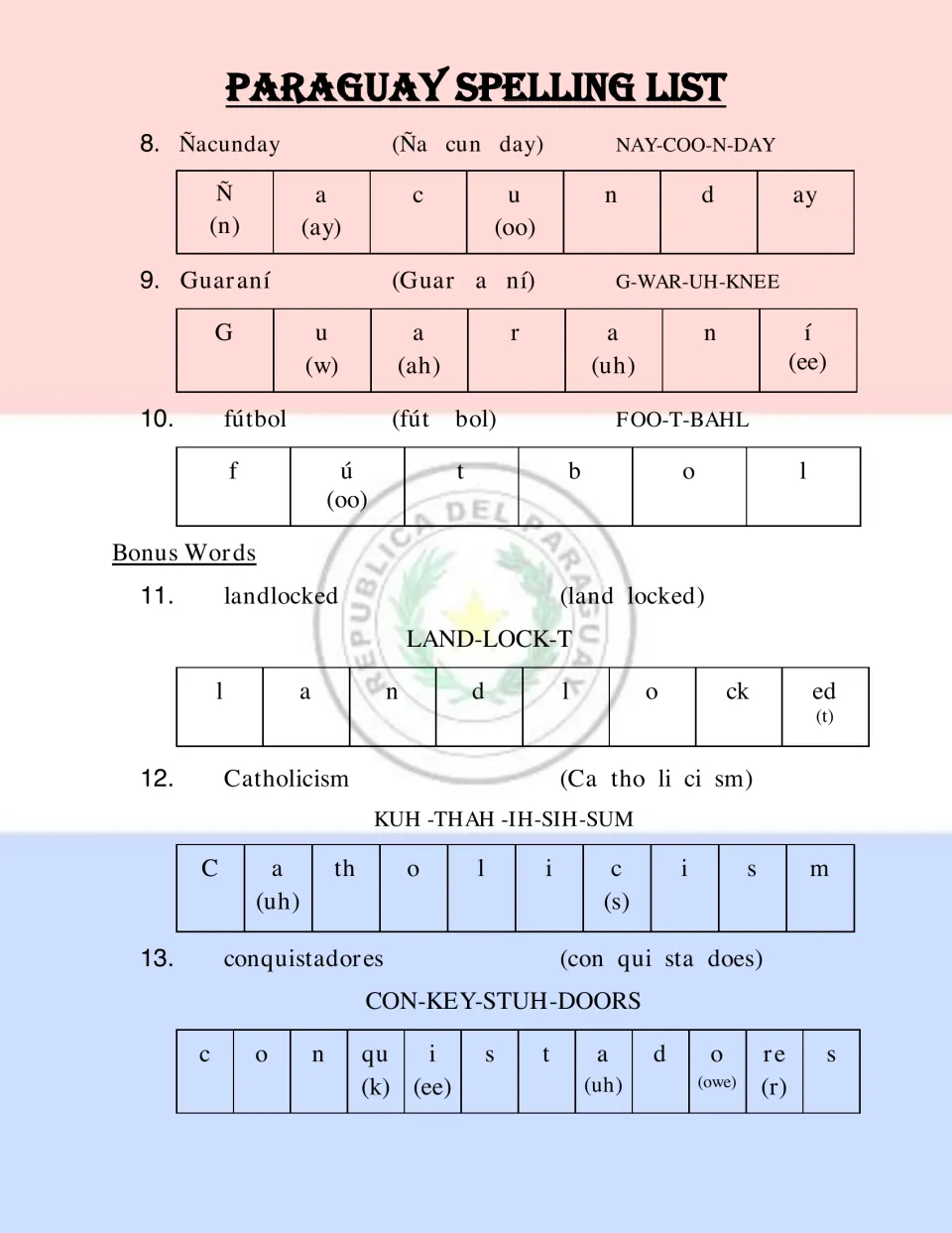 Words 8-10 (Ñacunday, Guaraní, fútbol) plus bonus words landlocked, Catholicism and conquistadores, sounded out by letter