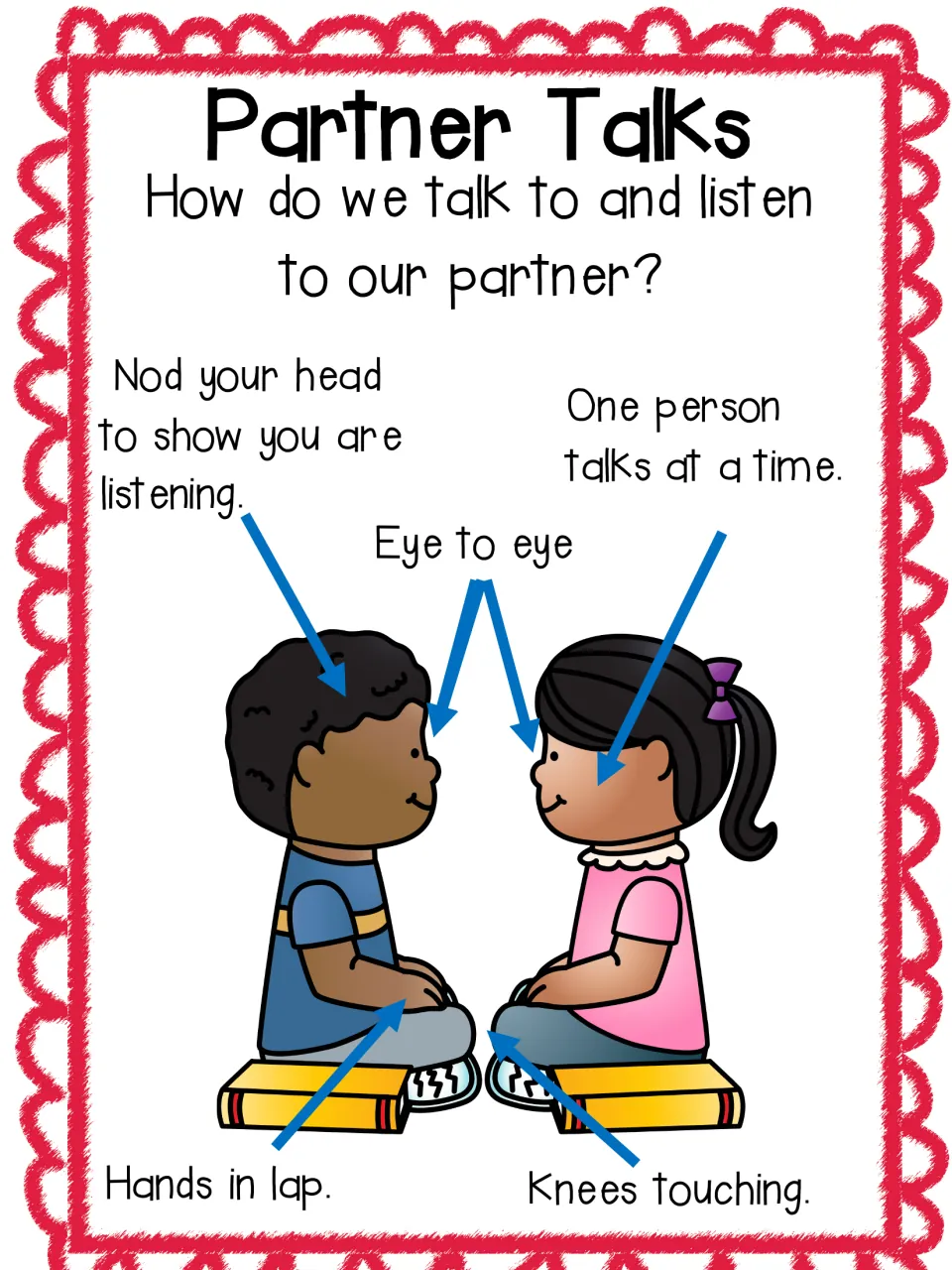 Partner talk rules: two seated children labelled nod your head, eye to eye, one person talks, hands in lap, knees touching