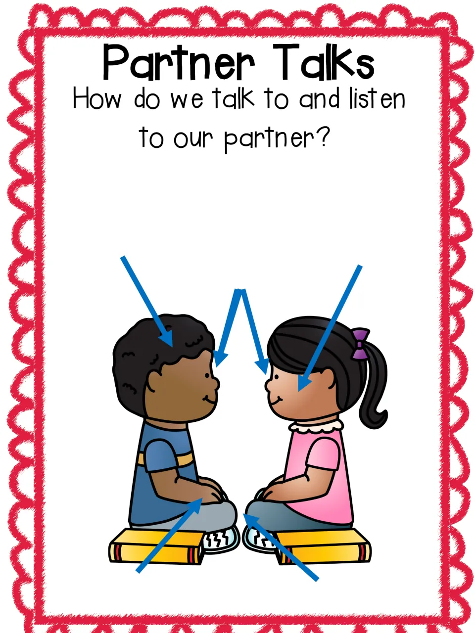 Partner talk arrows with blank labels point to two seated children so the class can fill in its own listening behaviours