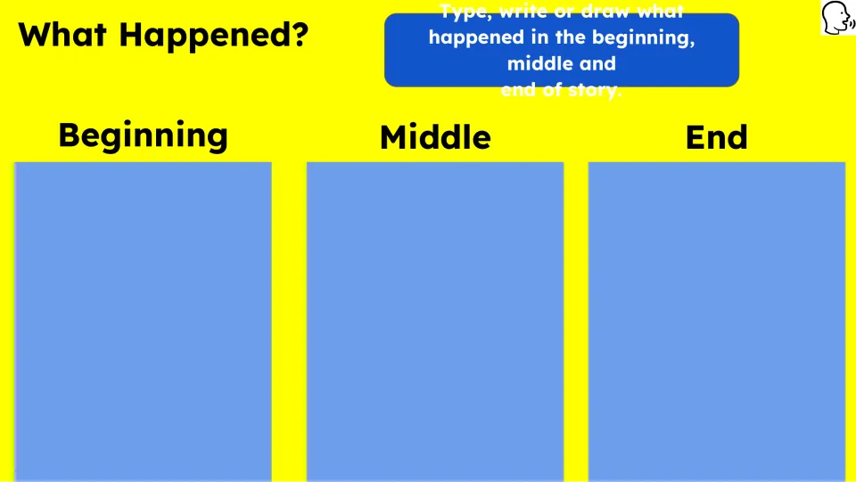 What Happened? retelling activity asks students to type, write, or draw the story's beginning, middle, and end