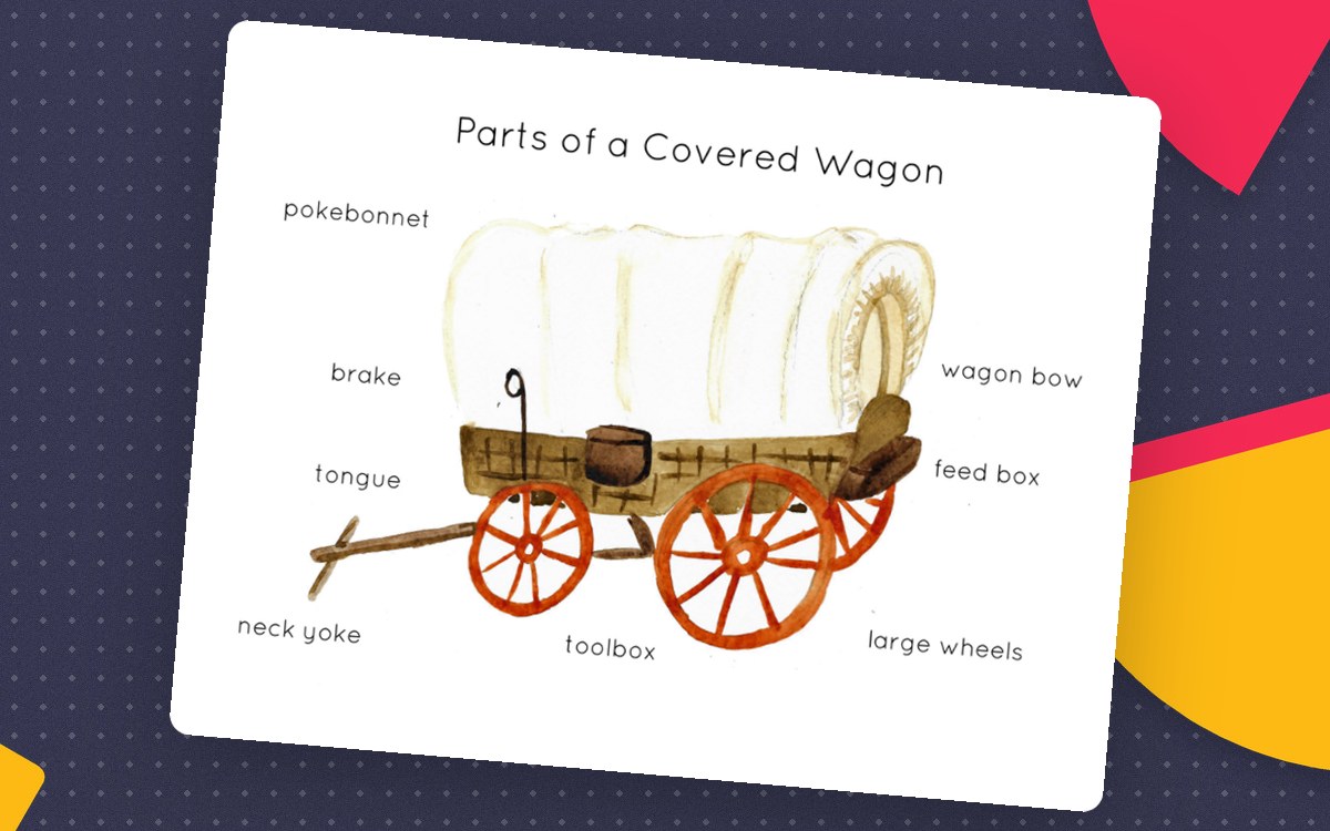 Covered Wagon Anatomy – Labeled Watercolor Poster preview