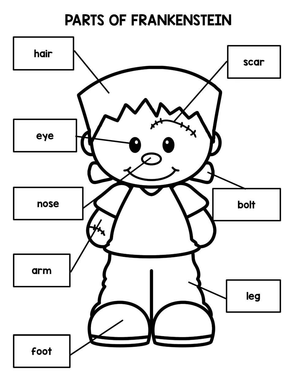 Reference poster labeling Frankenstein's eight parts: hair, scar, eye, nose, bolt, arm, leg, and foot.