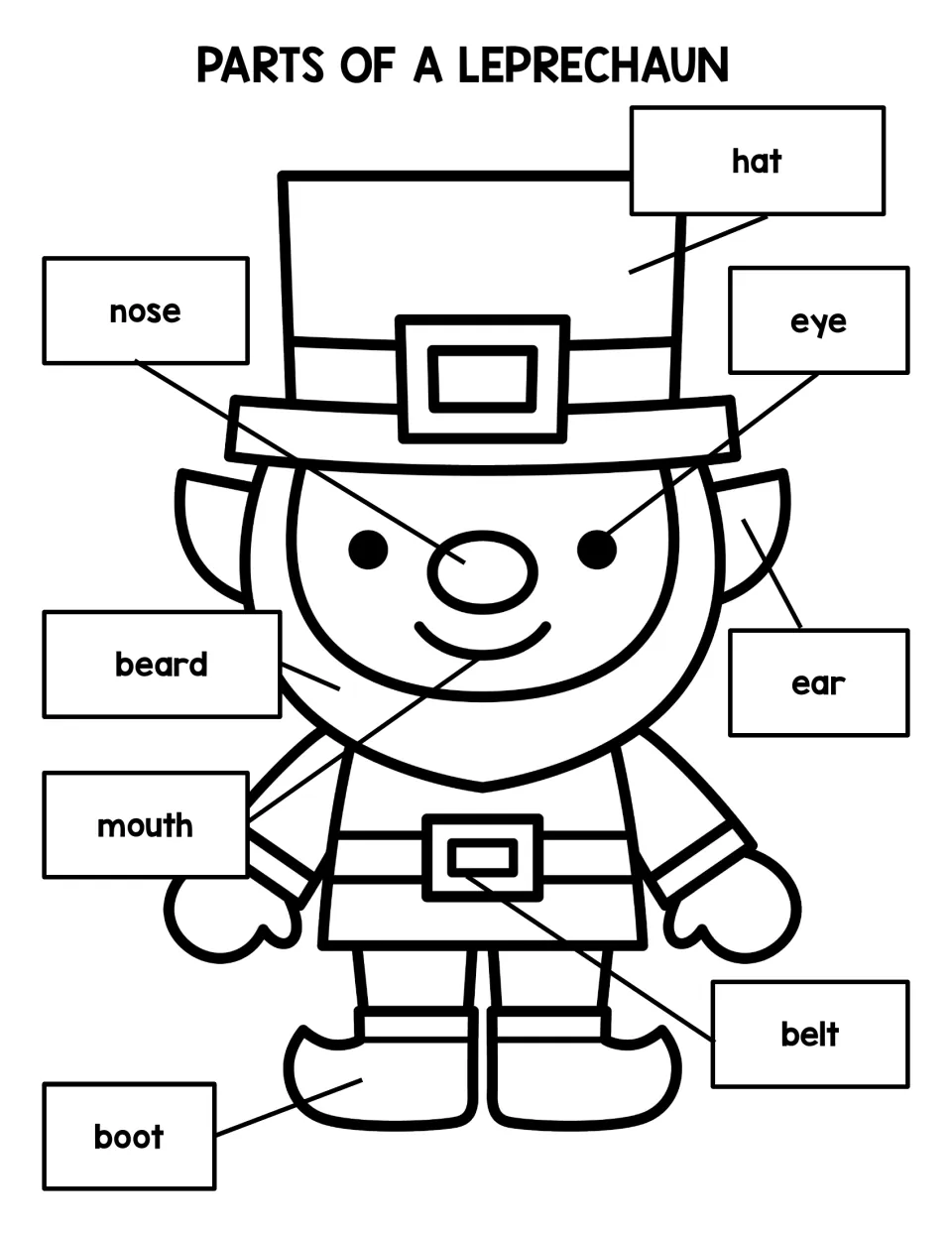 Leprechaun reference poster labeling eight parts: hat, eye, ear, nose, beard, mouth, belt, and boot